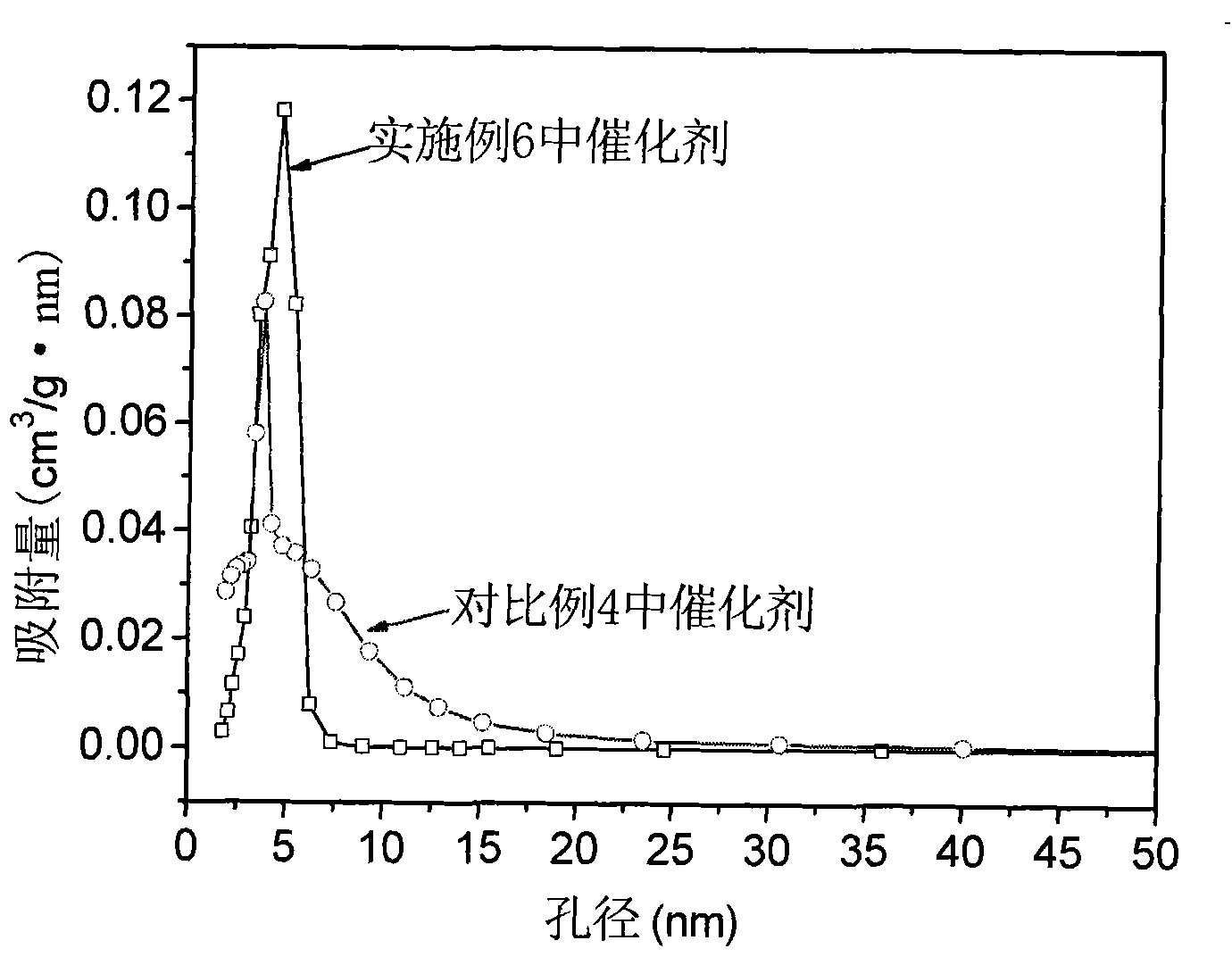 Method for simply synthesizing gamma-Al2O3 and use thereof in ethanol dehydration