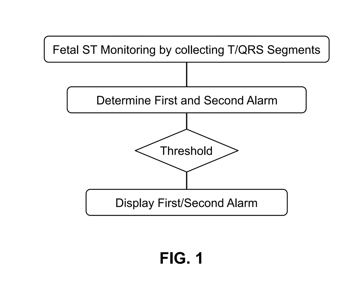 Fetal cardiotocography monitoring