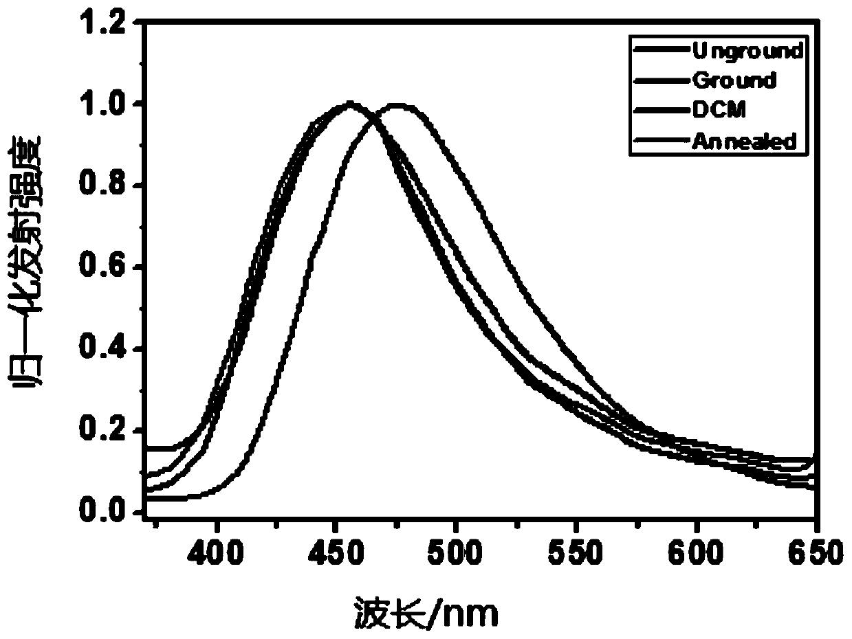 A kind of dithienylethylene compound with tetraphenylethylene unit and its preparation method and application