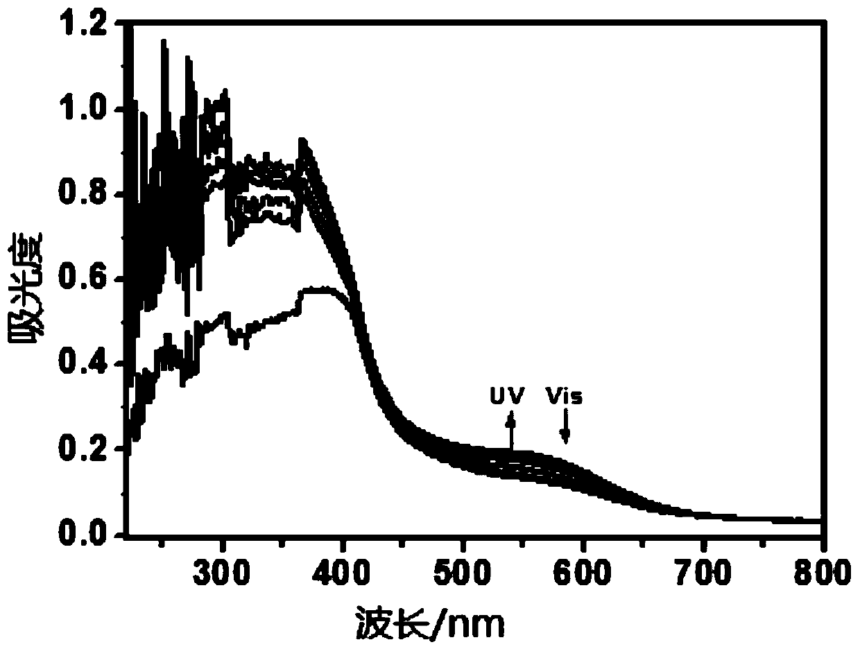 A kind of dithienylethylene compound with tetraphenylethylene unit and its preparation method and application