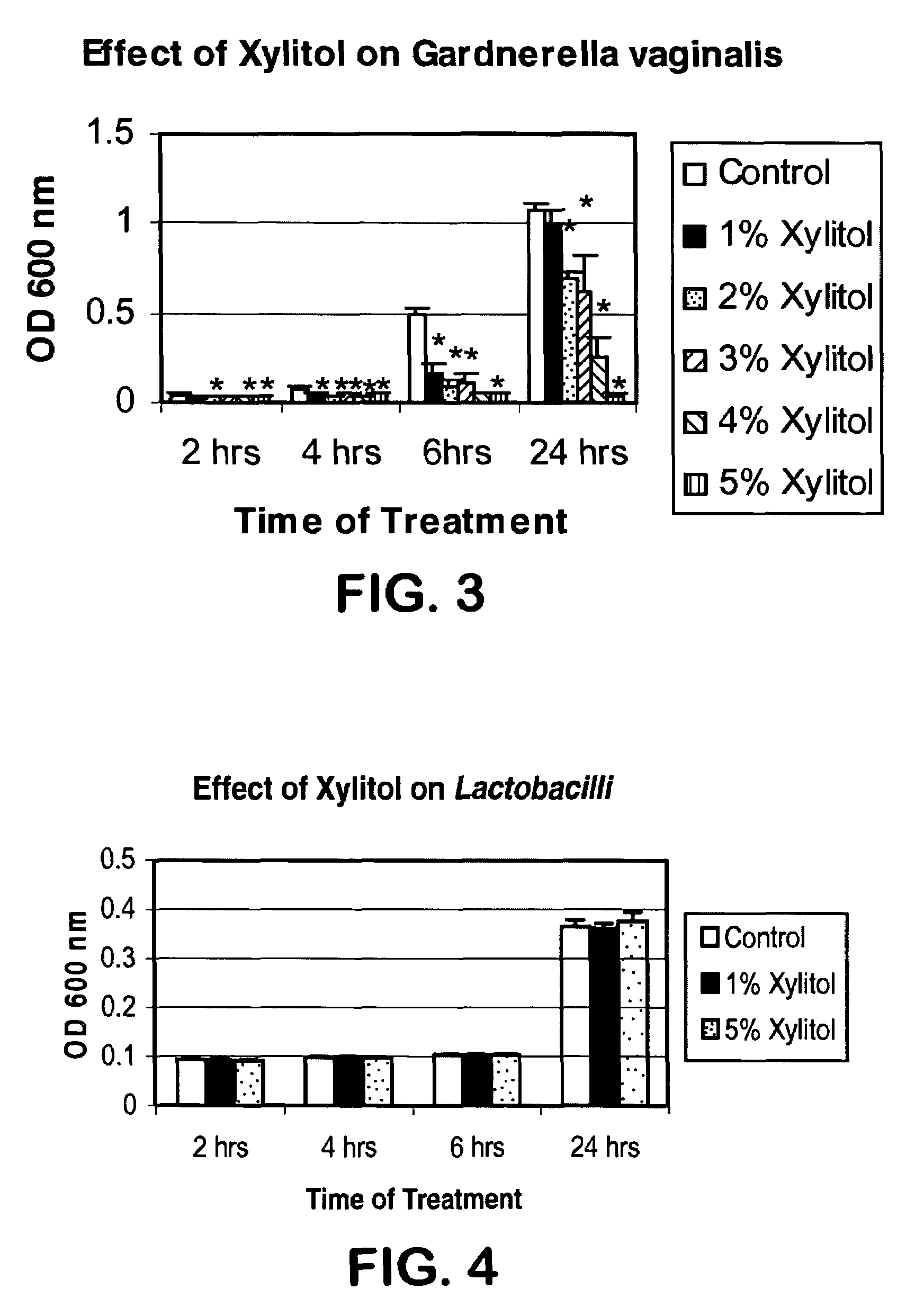 Xylitol for treatment of vaginal infections