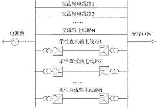 Flexible DC Active Power Control Method for AC-DC Hybrid Transmission System