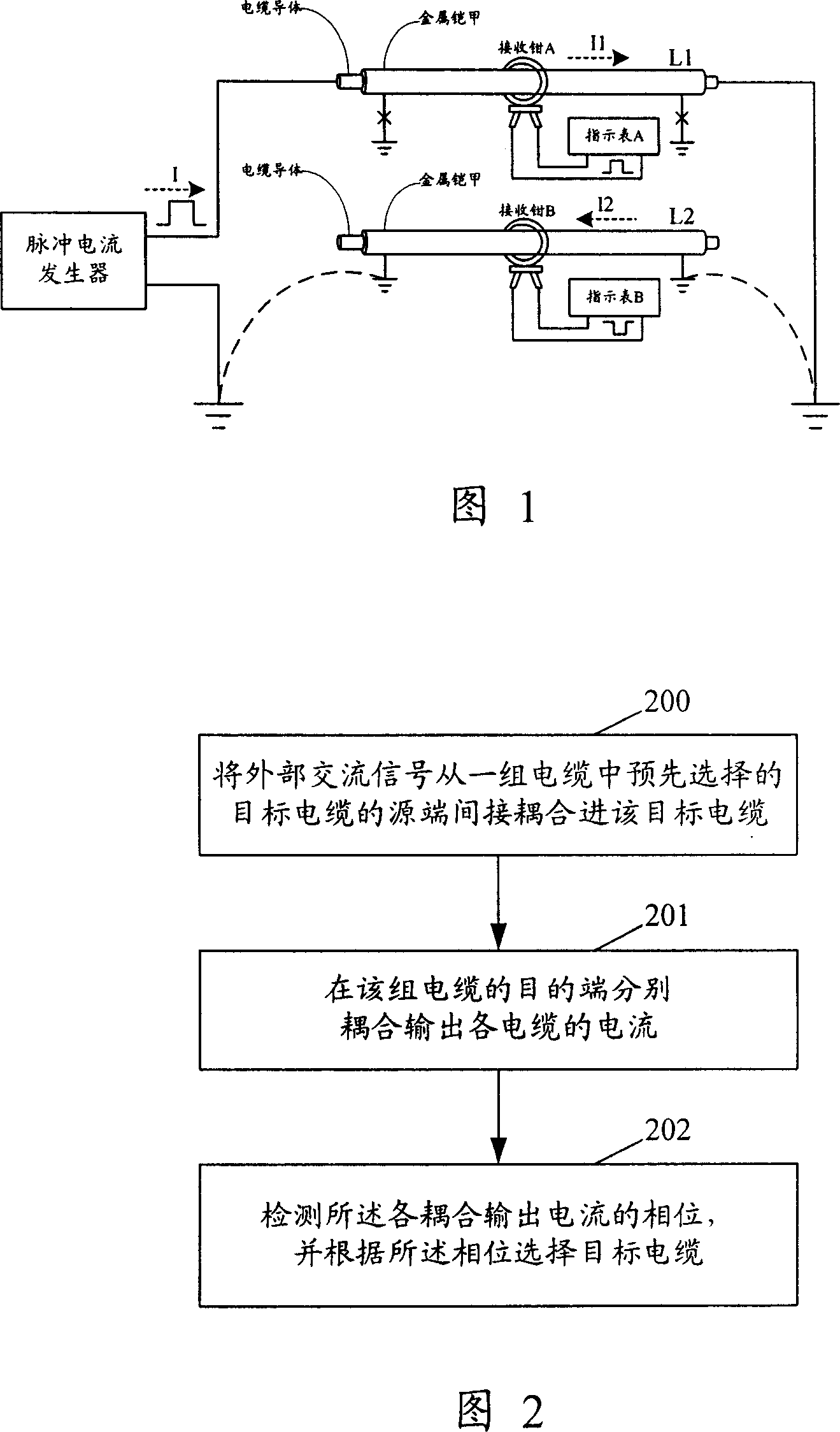 Cable identifying method and cable identifying instrument