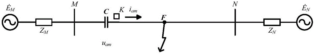 A method for distance protection of transmission line with series capacitance compensation