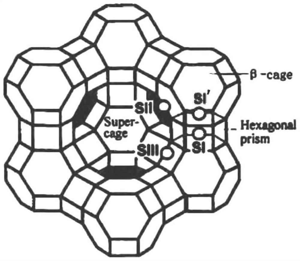 Rare earth-containing Li-LSX zeolite as well as preparation method and application thereof