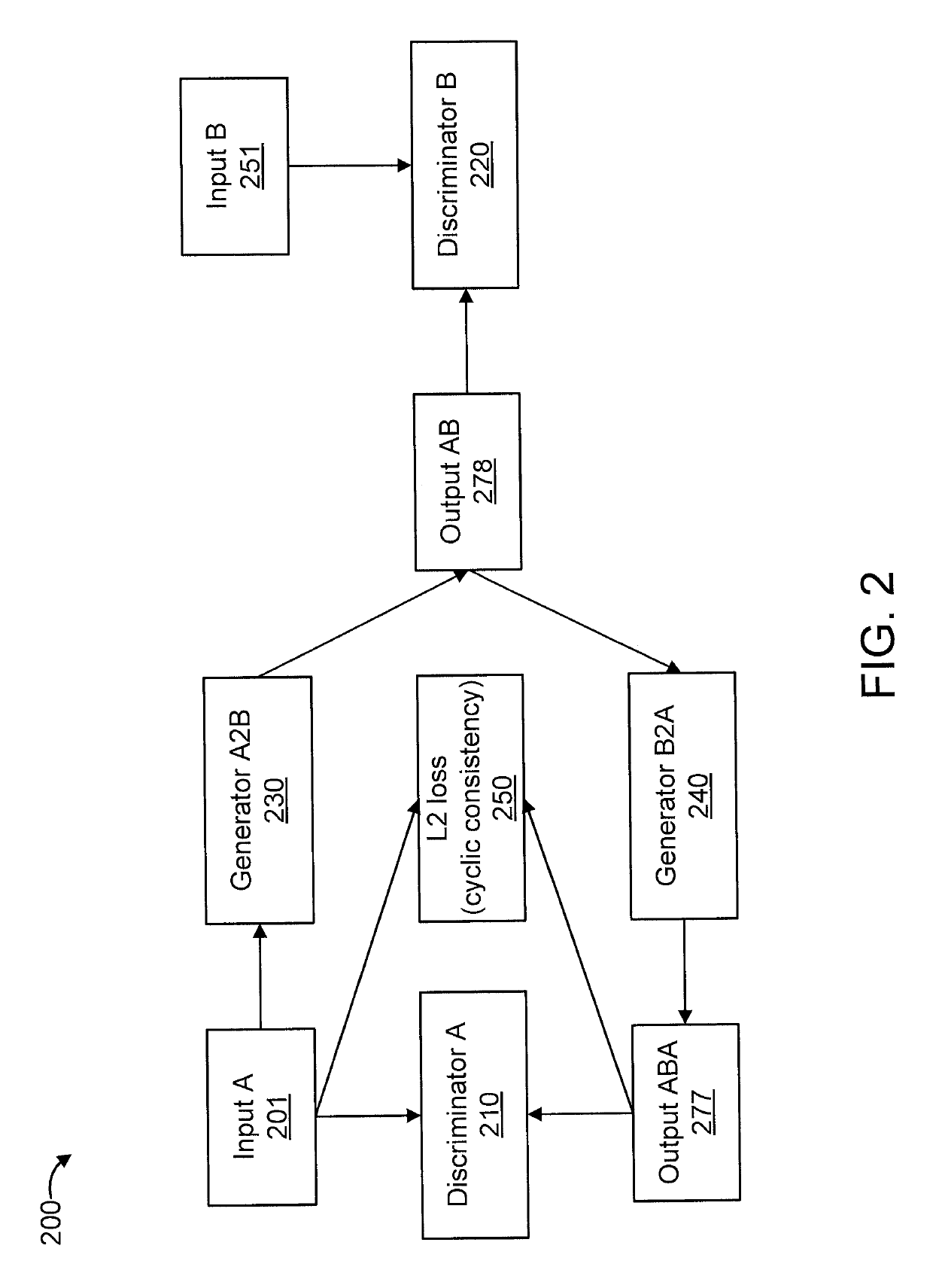 Cyclic generative adversarial network for unsupervised cross-domain image generation