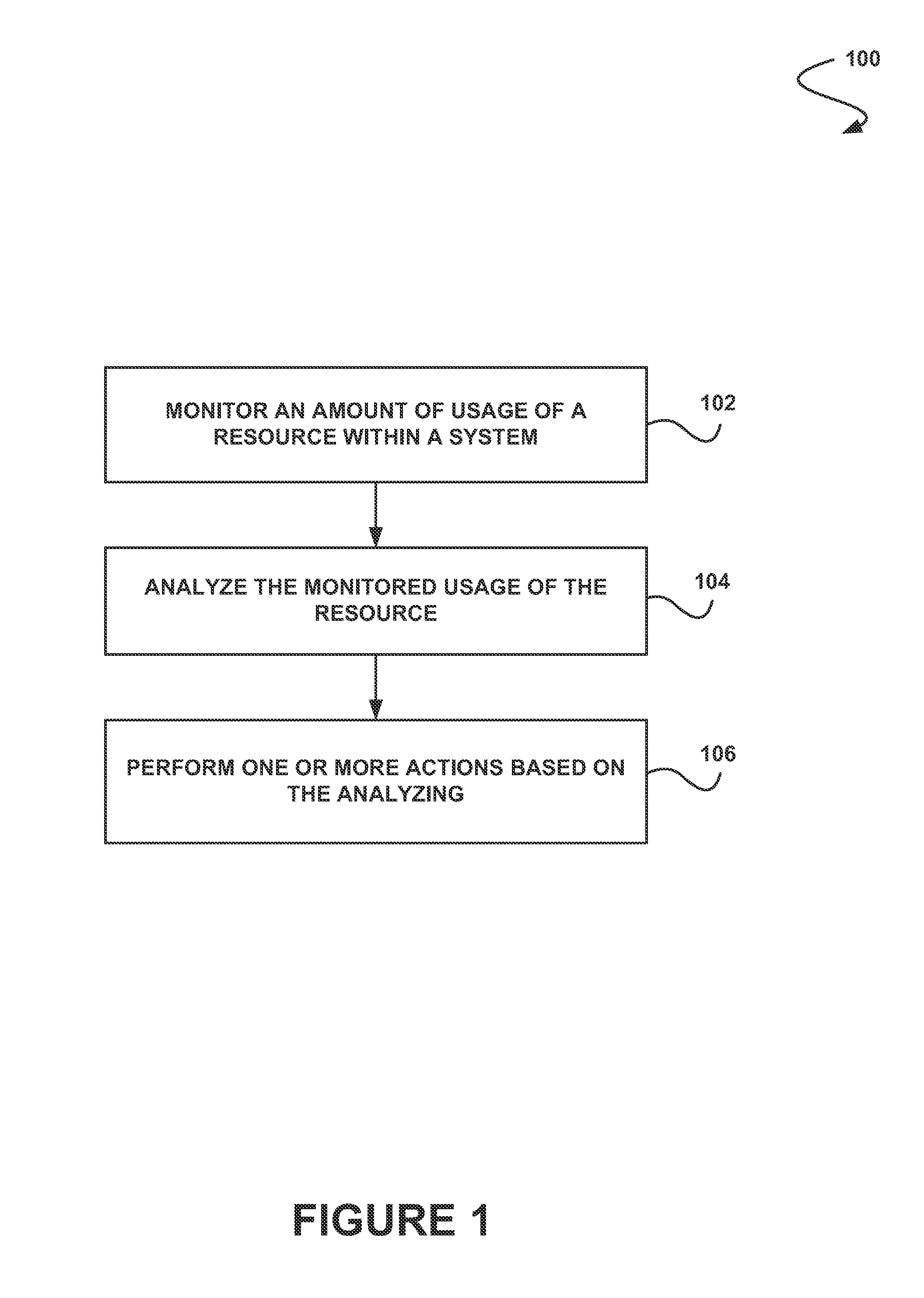 System, method and computer program product for analyzing monitored usage of a resource