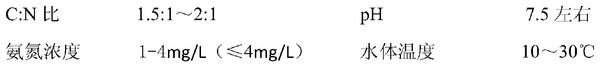 Biological aerated filter, its construction method and method for treating water with the biofilter constructed by the method