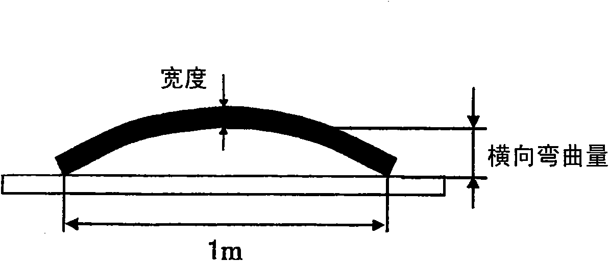 Special-shaped wire section forming device