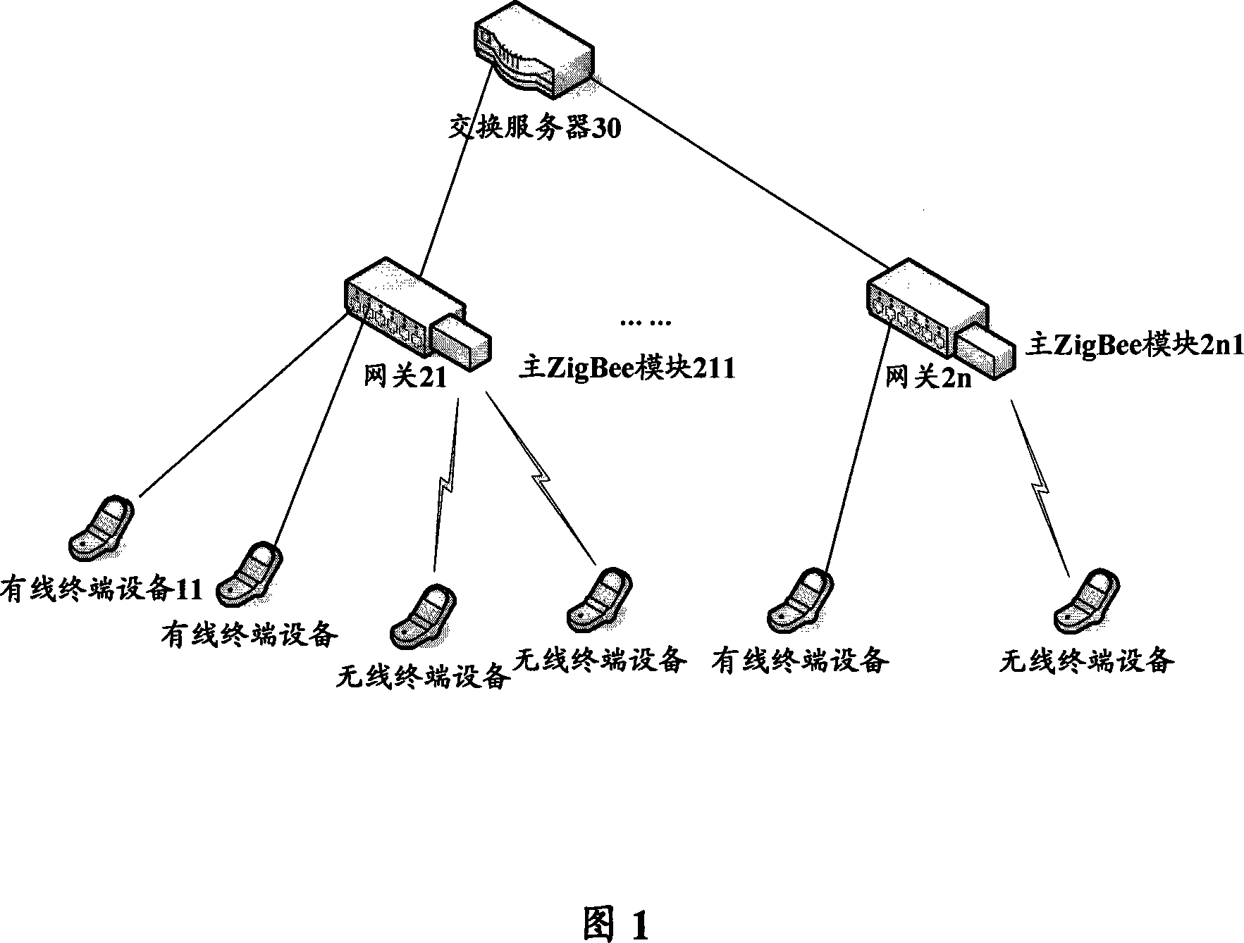 Networking method of intelligent domestic system, data transmission method and intelligent domestic system