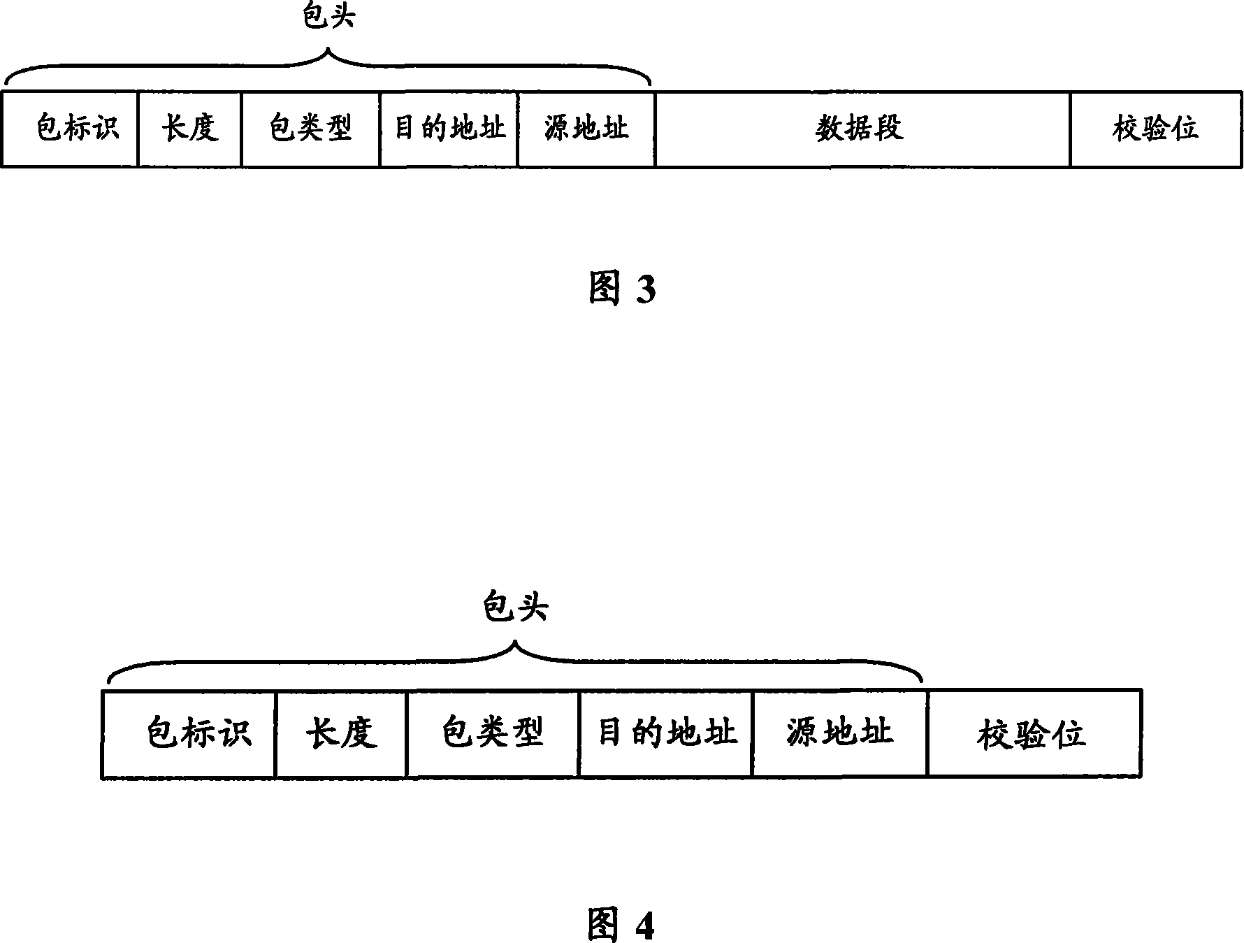 Networking method of intelligent domestic system, data transmission method and intelligent domestic system