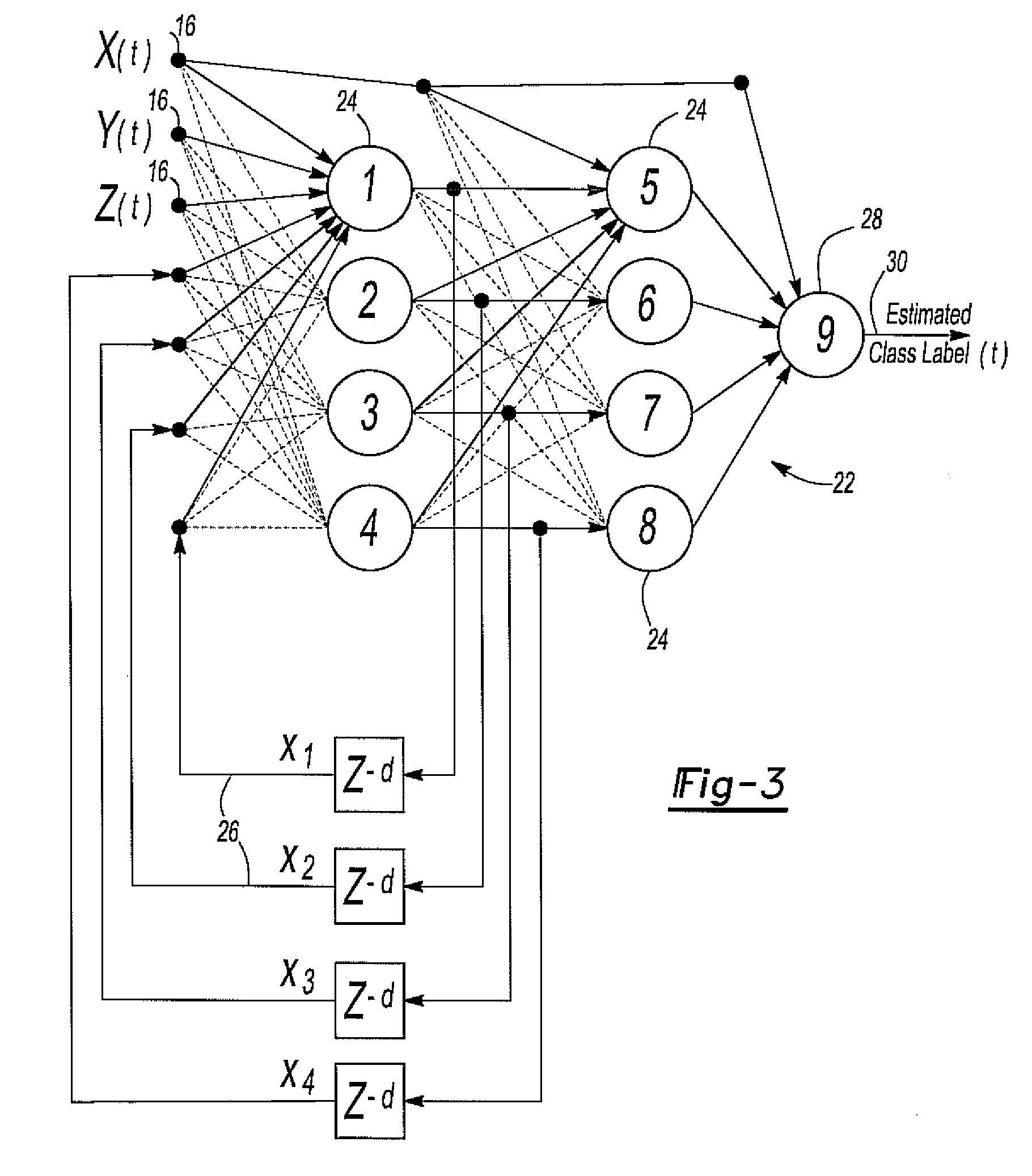 Method and system for object recognition based on a trainable dynamic system