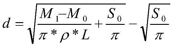 A Method for Measuring Icing Thickness of Conductors in Artificial Climate Chamber and Equivalent Conversion