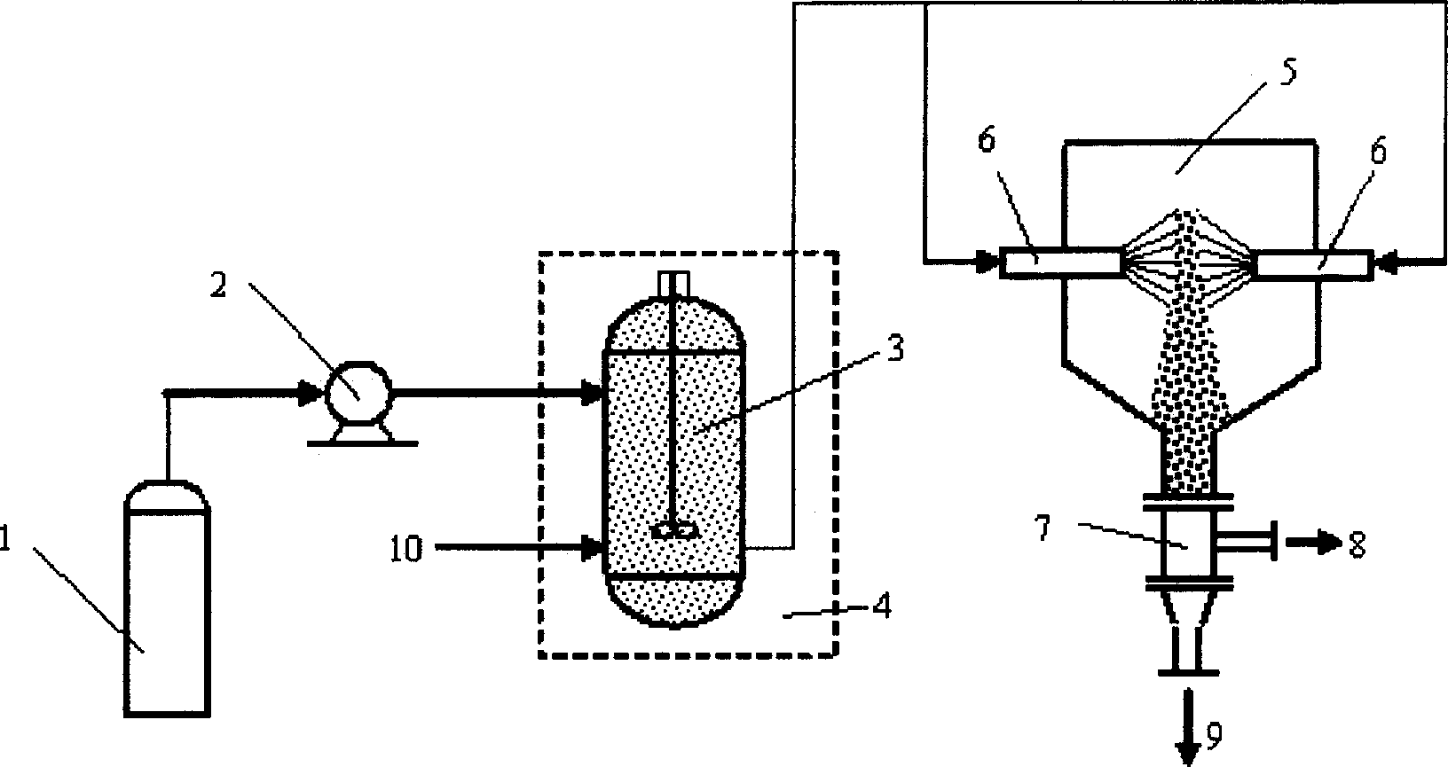 Supercritical impact flow method for wrapping micro granule