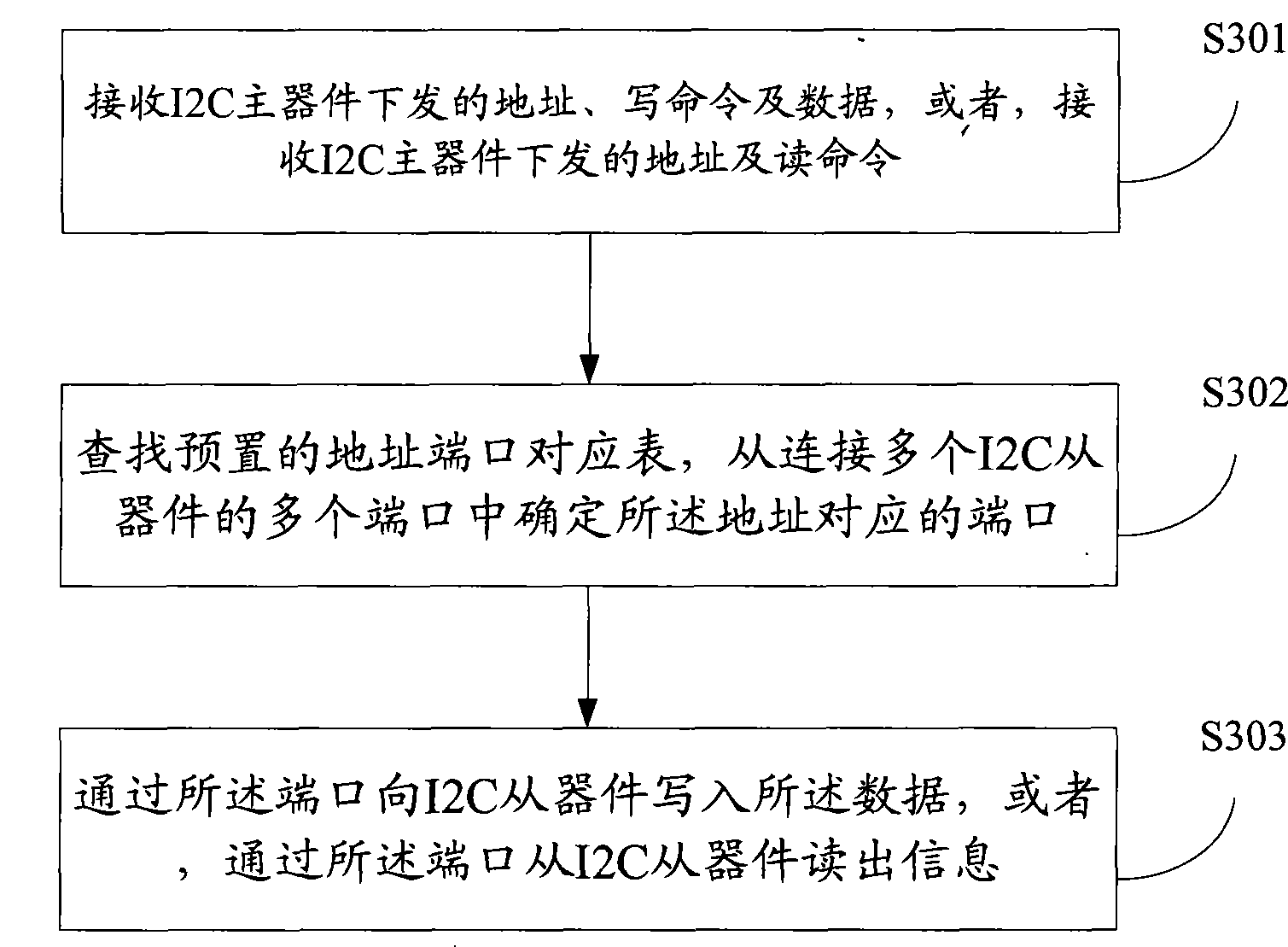 Method, apparatus and system for expansion of inside integrated circuit bus