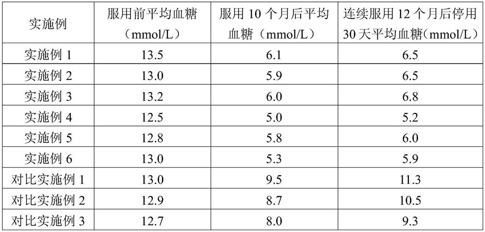 A food additive with hypoglycemic function and its preparation method and application