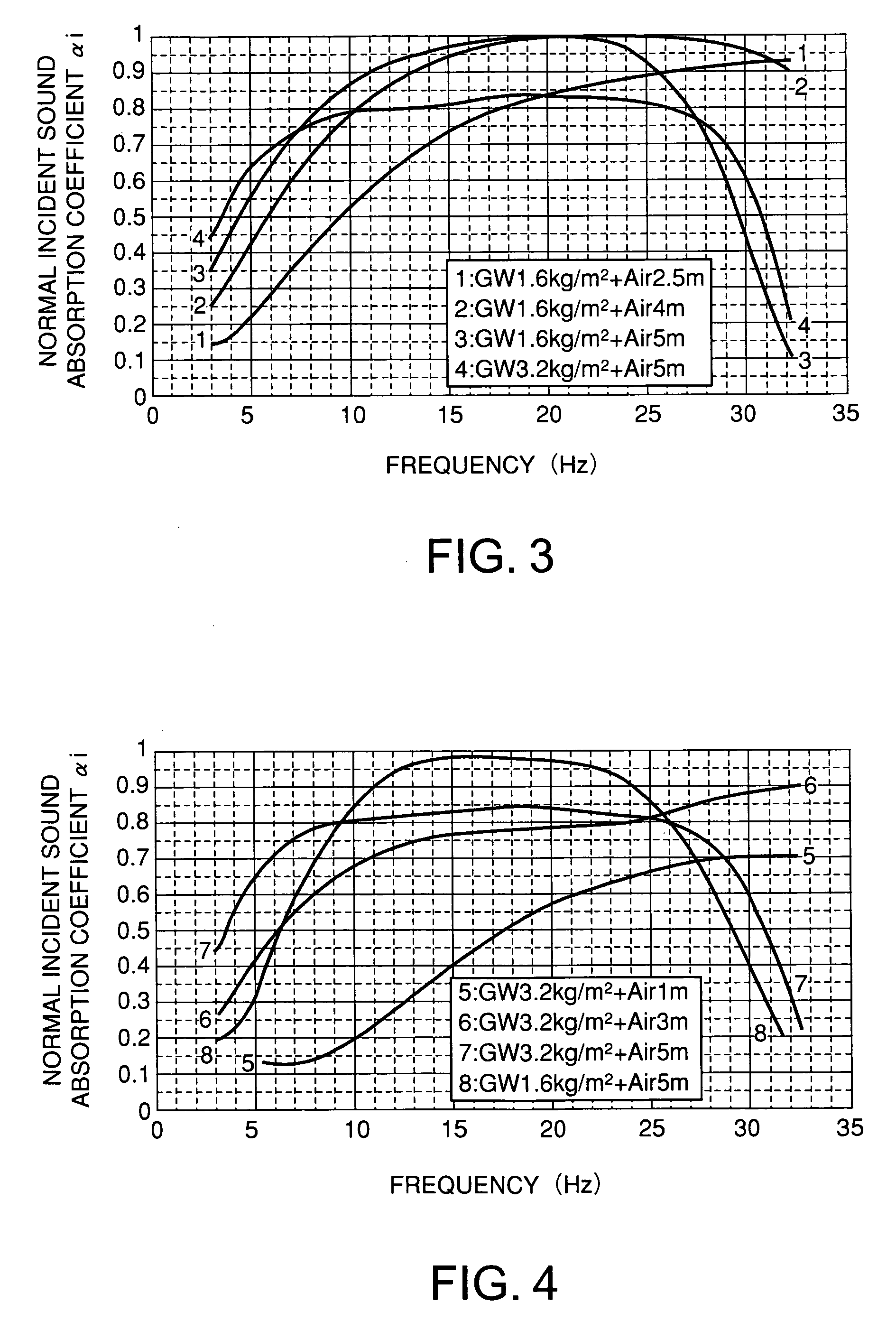Sound absorbing device for ultra-low frequency sound