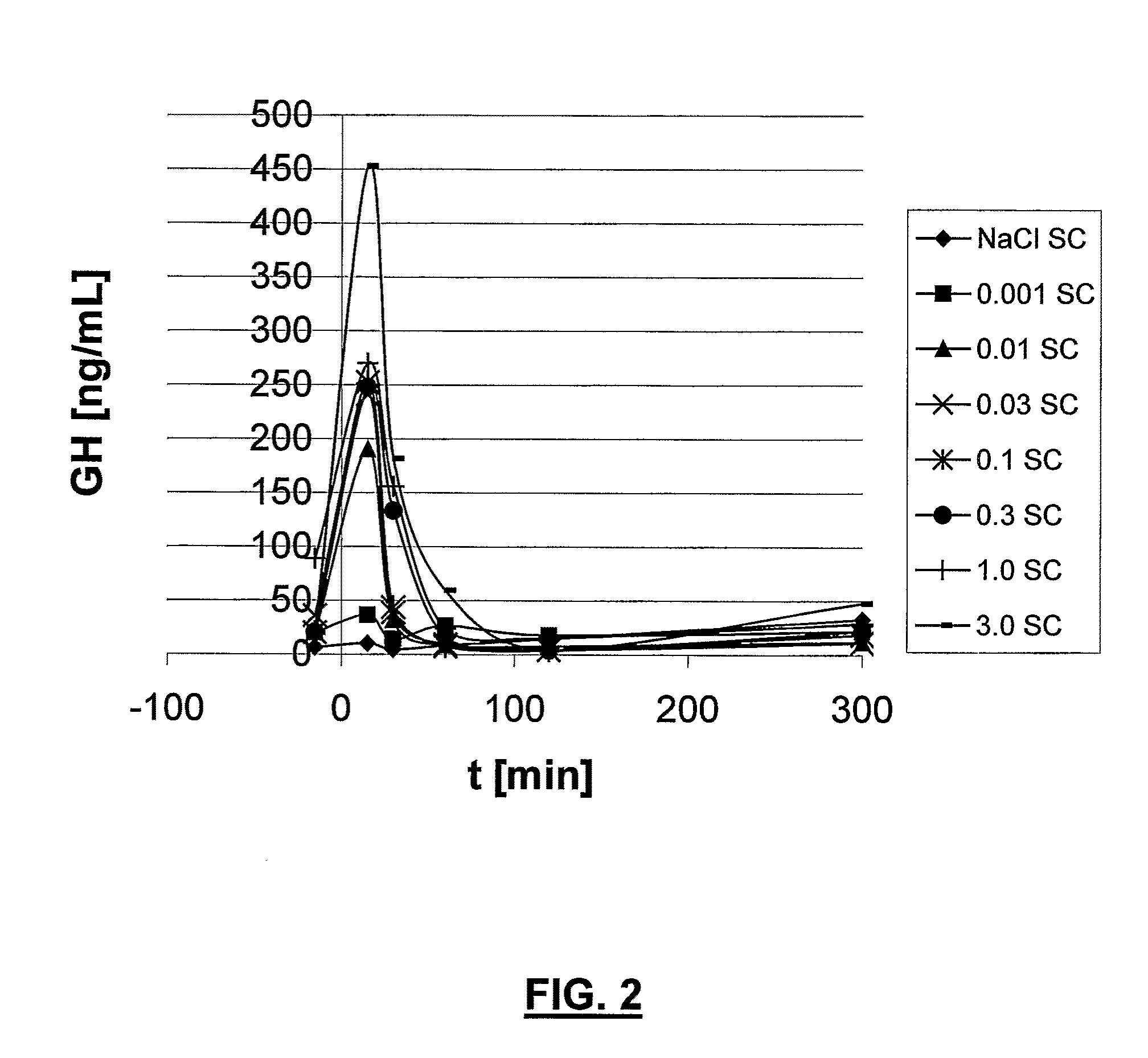 Ghrh analogs and therapeutic uses thereof