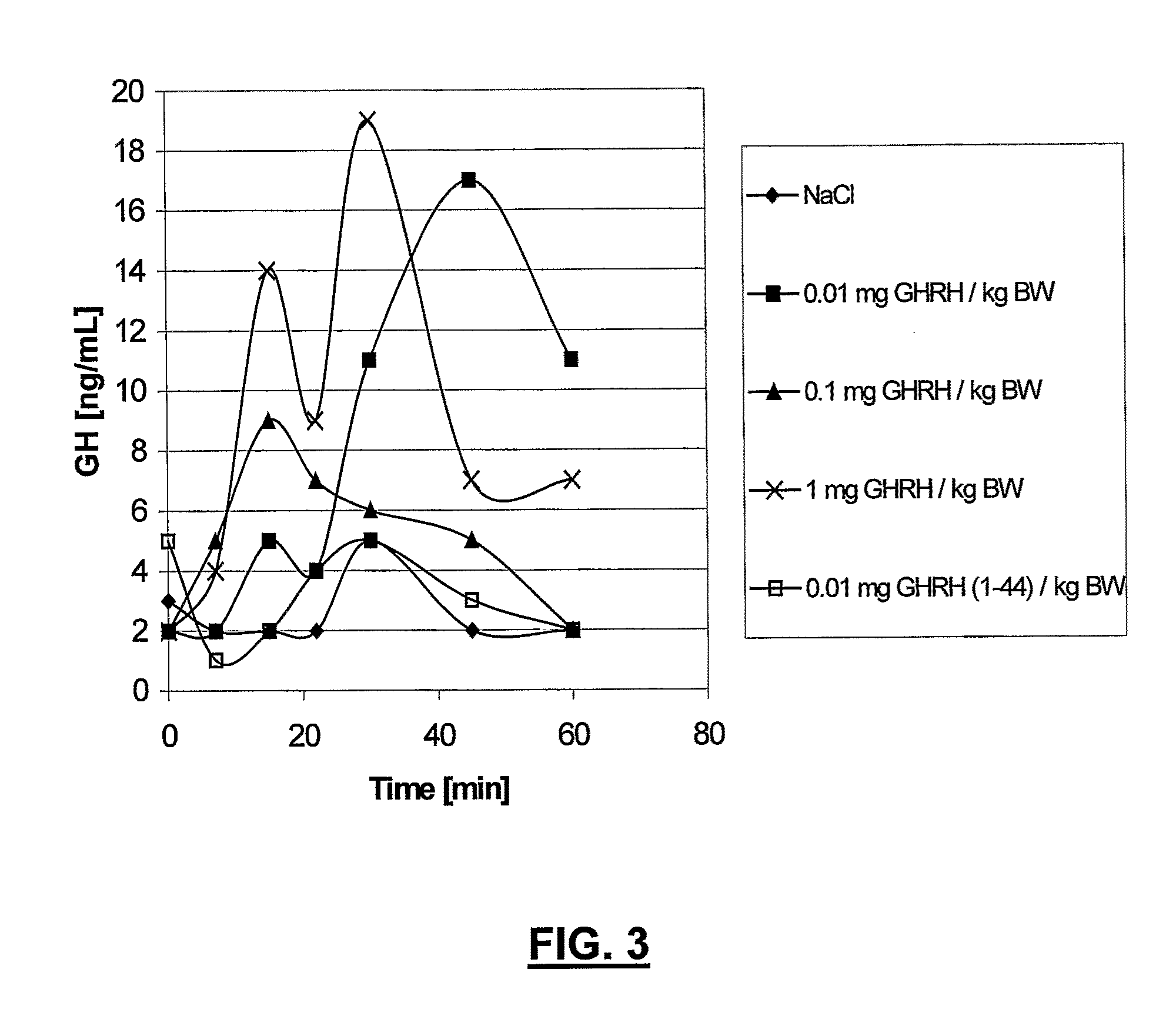 Ghrh analogs and therapeutic uses thereof