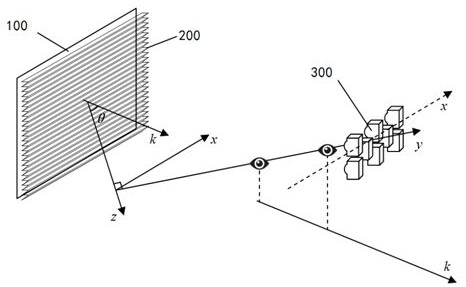 A projection light field stereoscopic display device