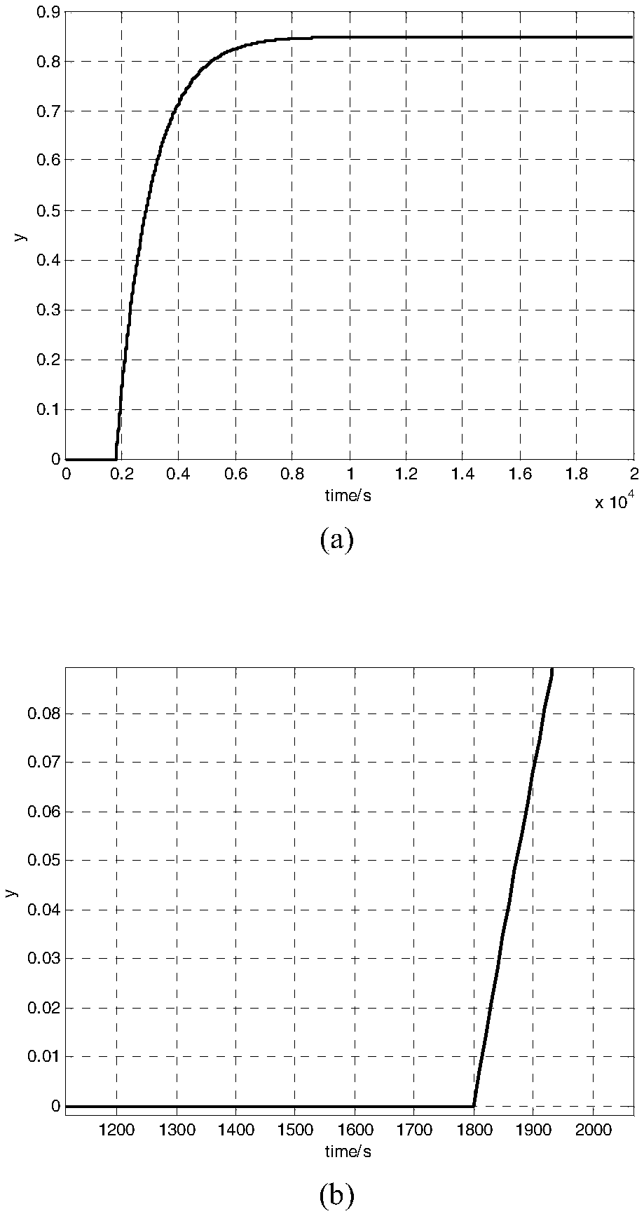 Damping wisdom PI (Proportional-Integral) control method of large-scale time delay system