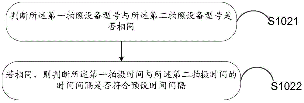 Photograph managing method and electronic device