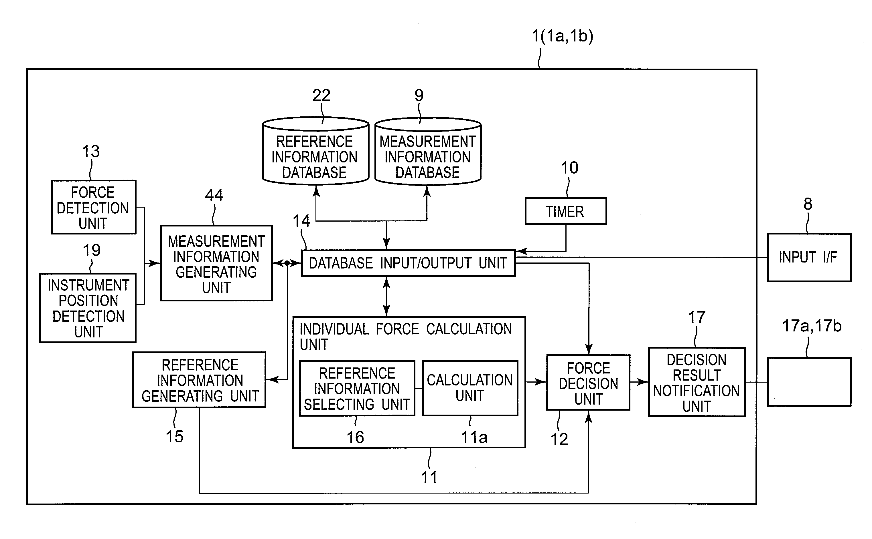Force measurement apparatus, force measurement method, force measurement program, force measurement integrated electronic circuit, and master-slave device