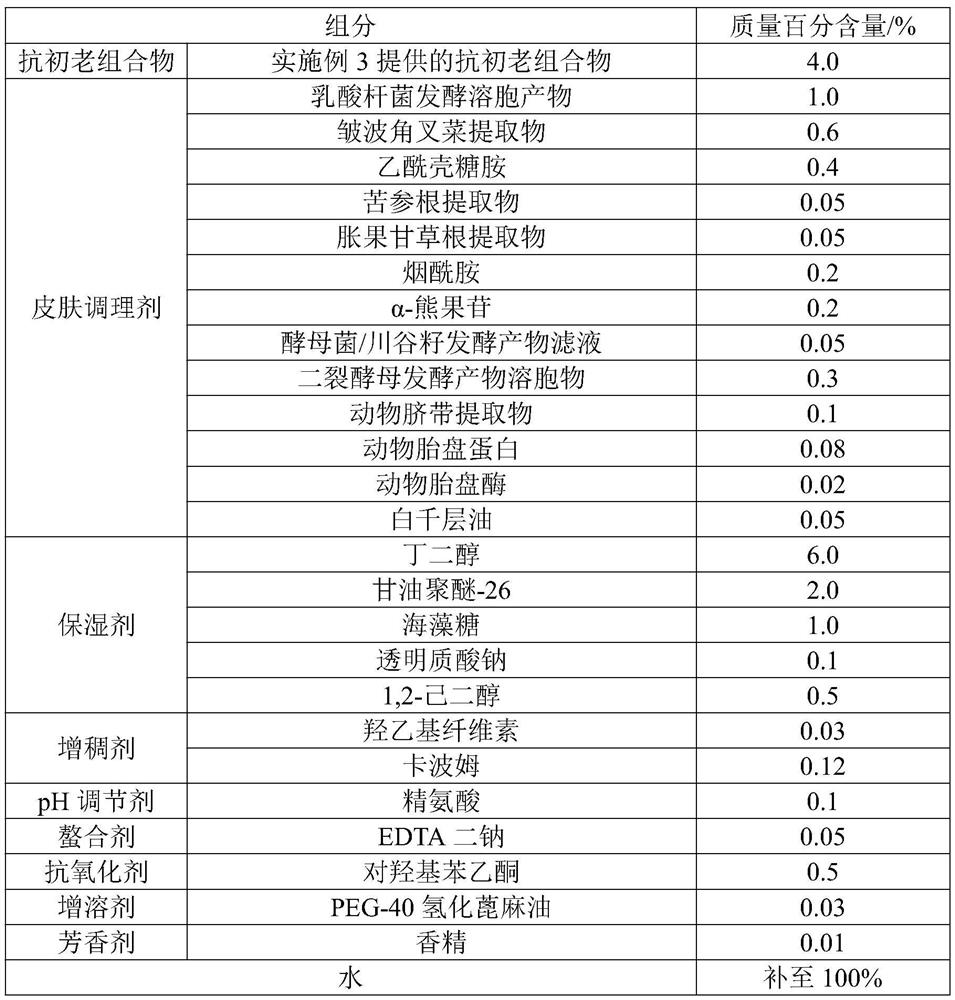 Skin lotion containing anti-aging composition and preparation method of skin lotion