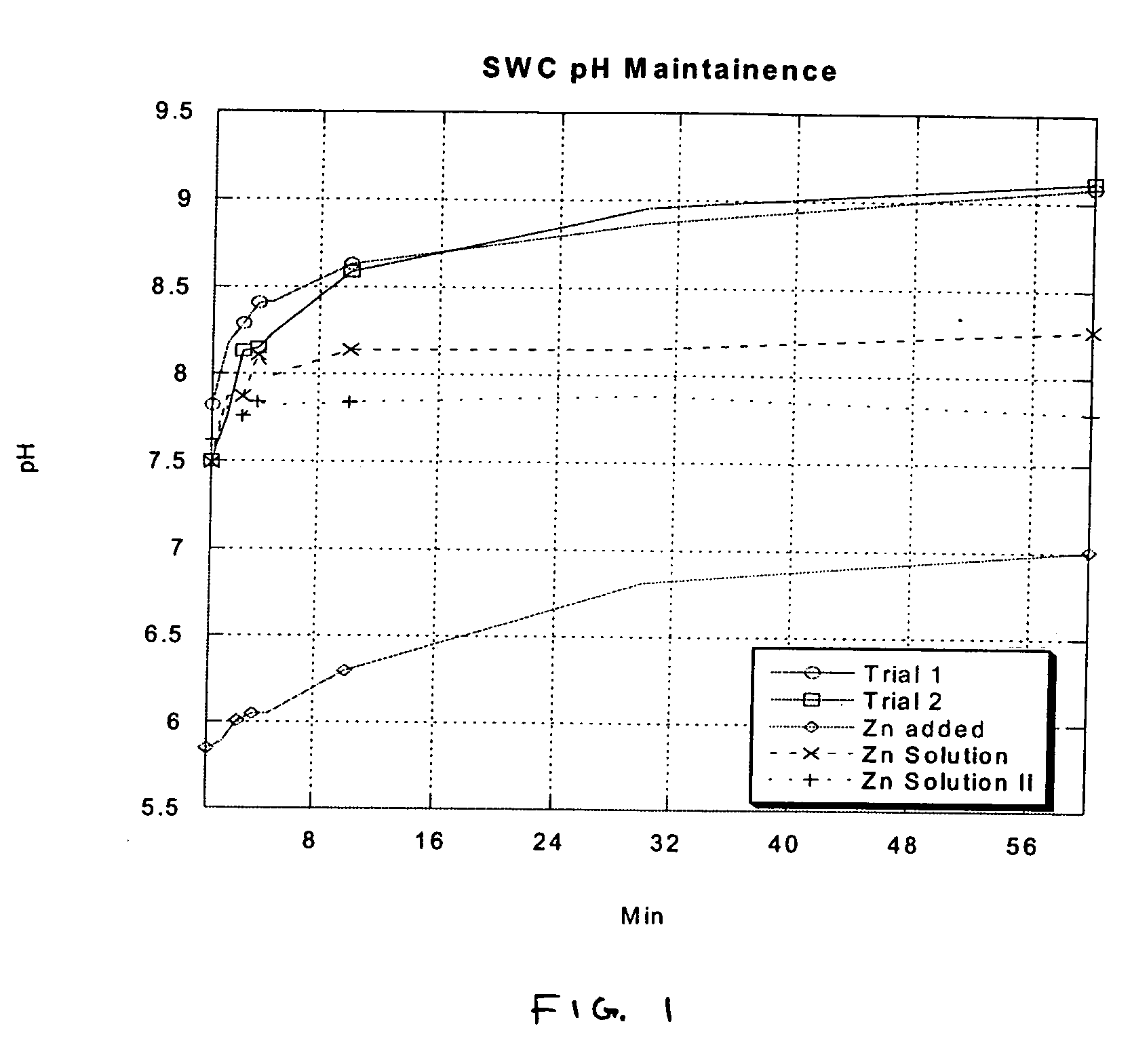 Methods for controlling pH in water sanitized by chemical or electrolytic chlorination