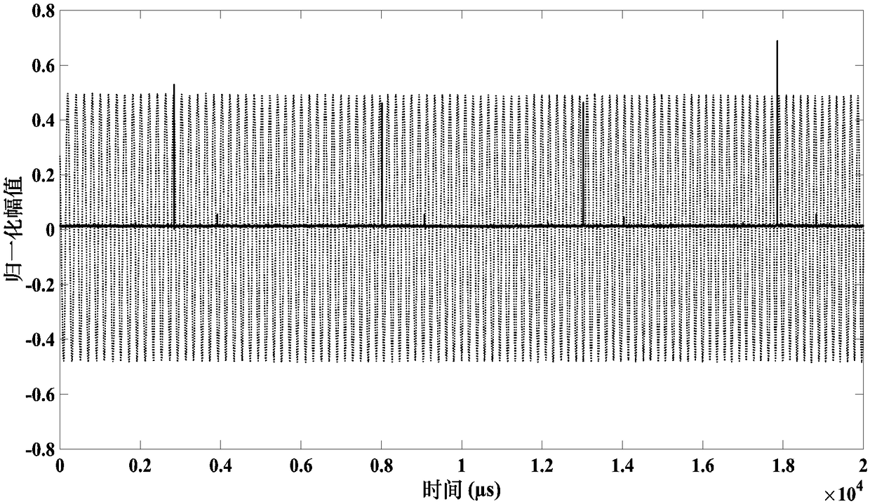 Frequency modulation continuous wave laser ranging method with integrated FP etalon