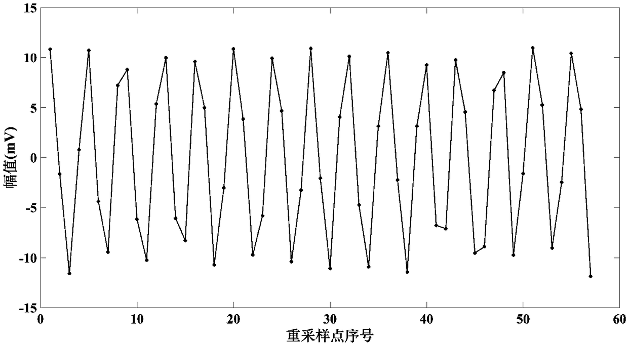 Frequency modulation continuous wave laser ranging method with integrated FP etalon