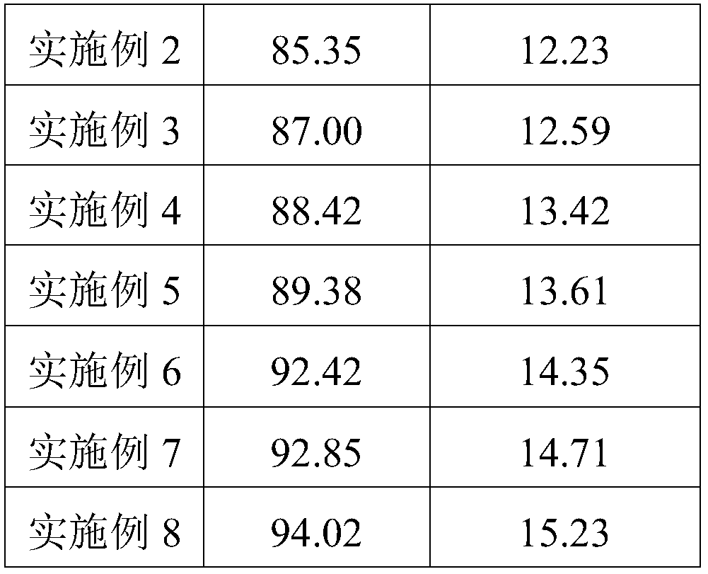 Acrylic sheet and preparation process thereof