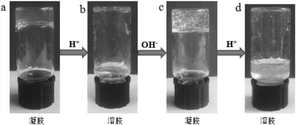 Polysaccharide hydrogel with double responses of pH and oxidation reduction as well as preparation method and application of polysaccharide hydrogel