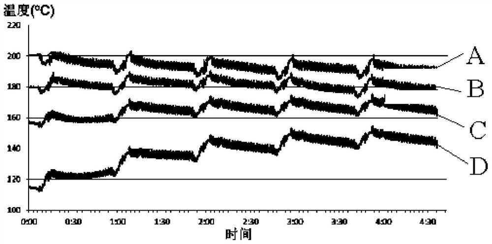 Chamber and semiconductor processing equipment