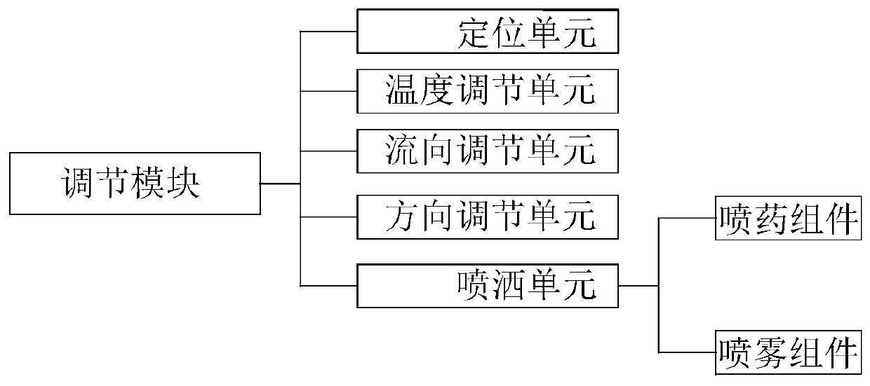 Vehicle-mounted air conditioning system of long-distance bus