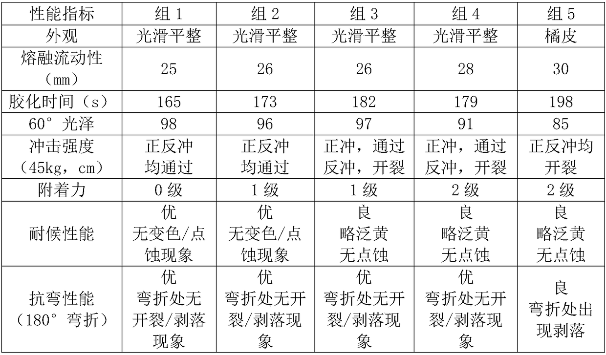 Processing method of powder paint for coating composite material