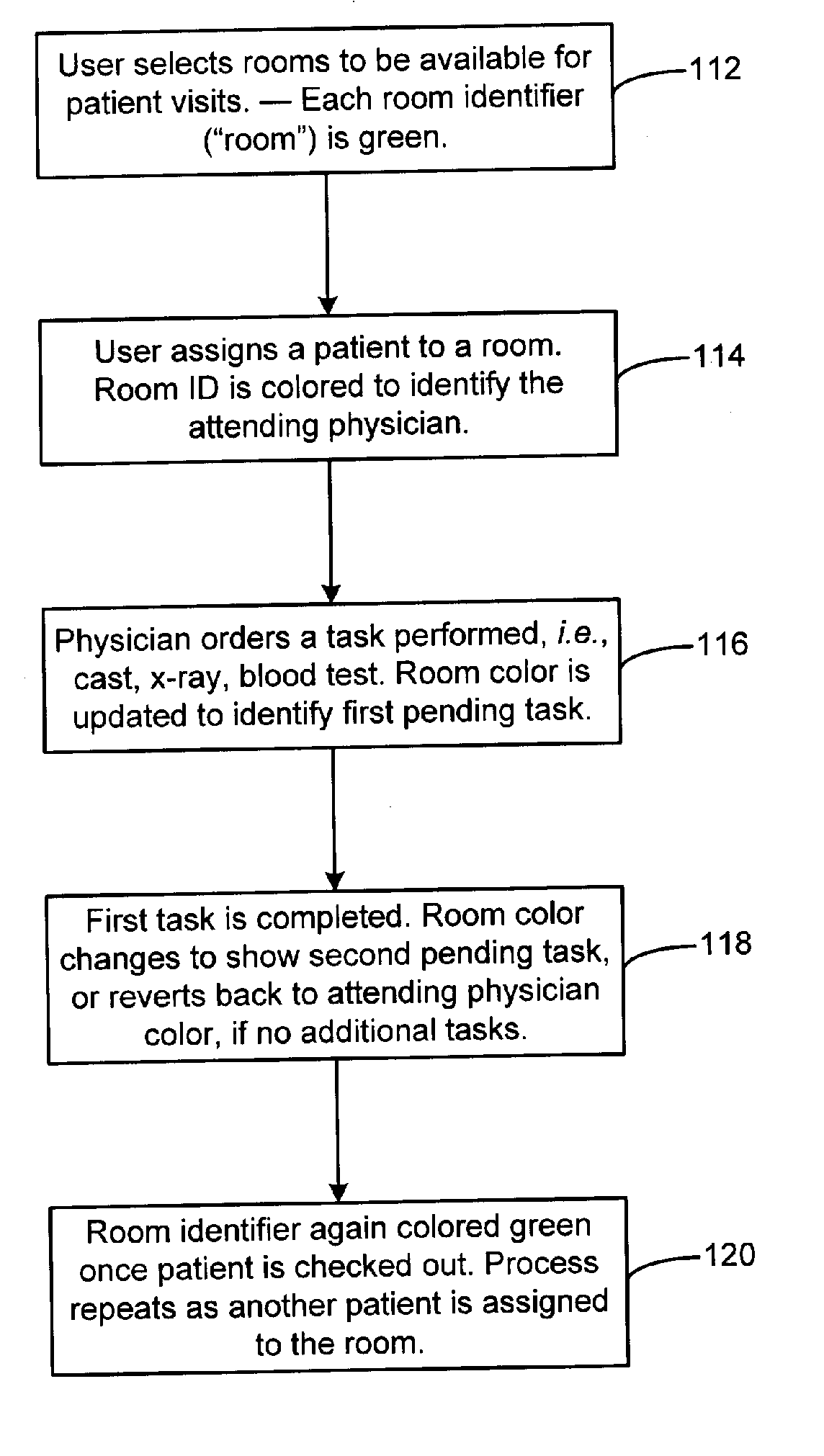 System and method for managing medical facility procedures and records