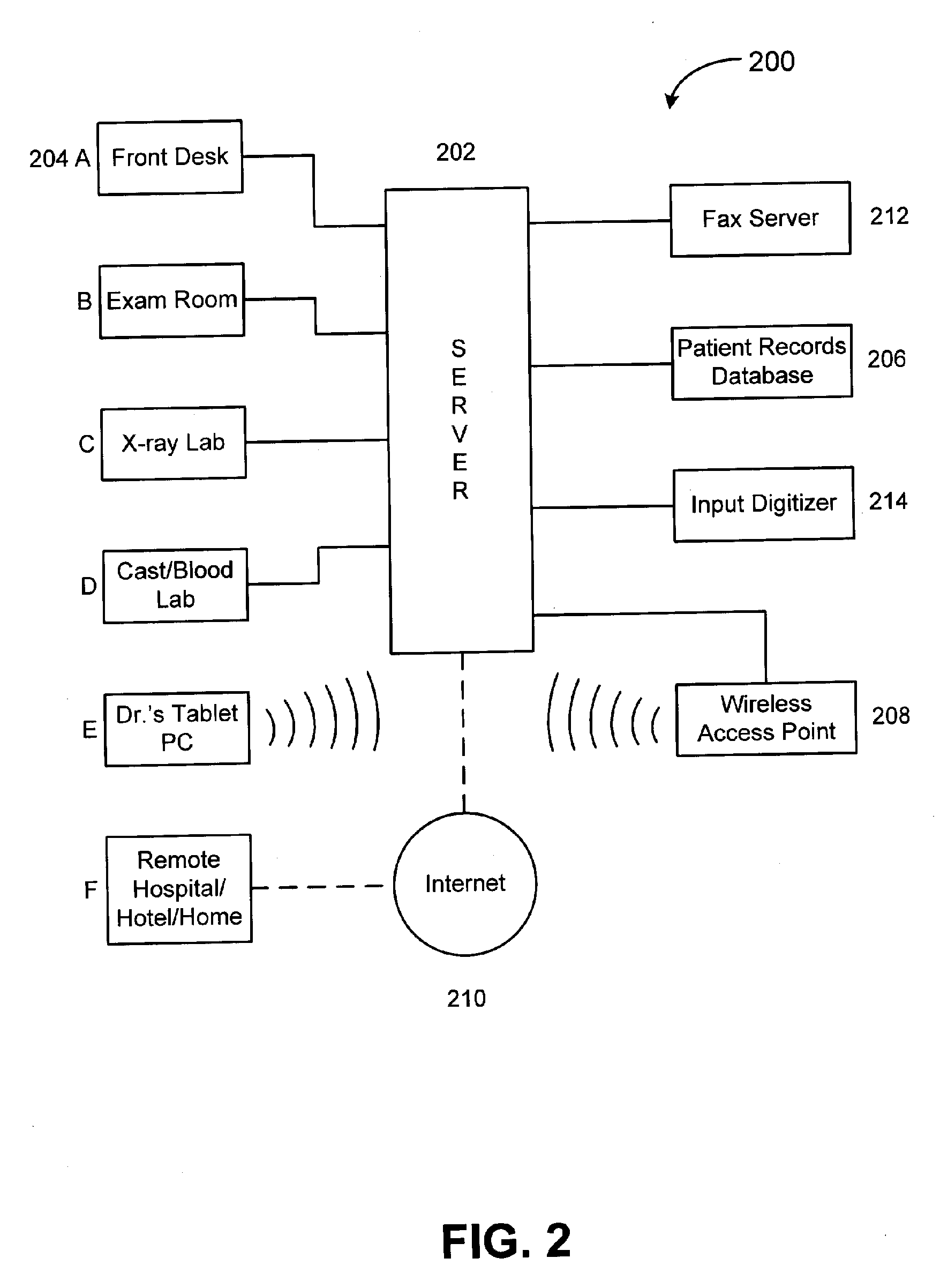 System and method for managing medical facility procedures and records