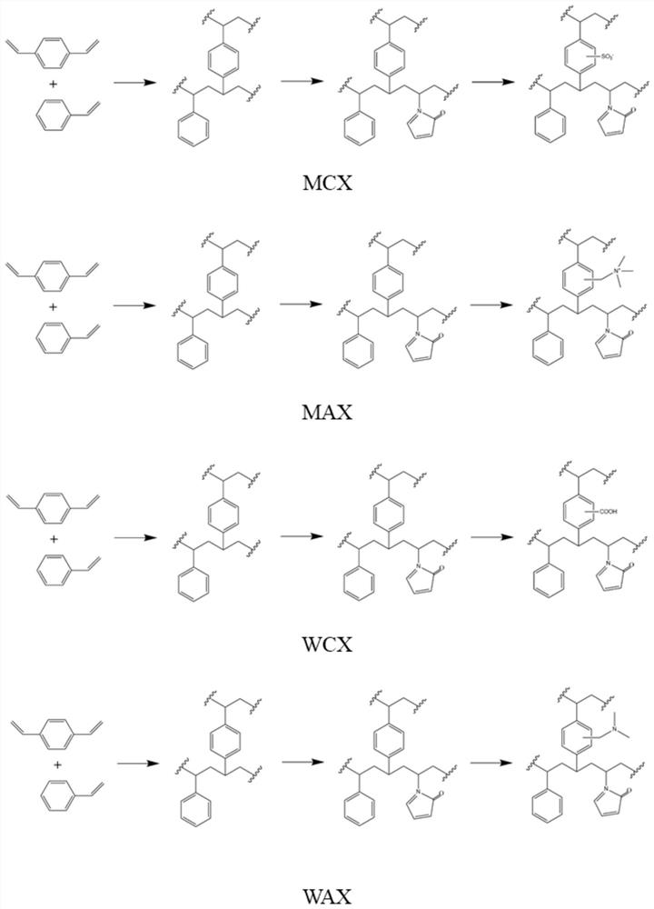 Solid phase extraction material and its preparation method and application