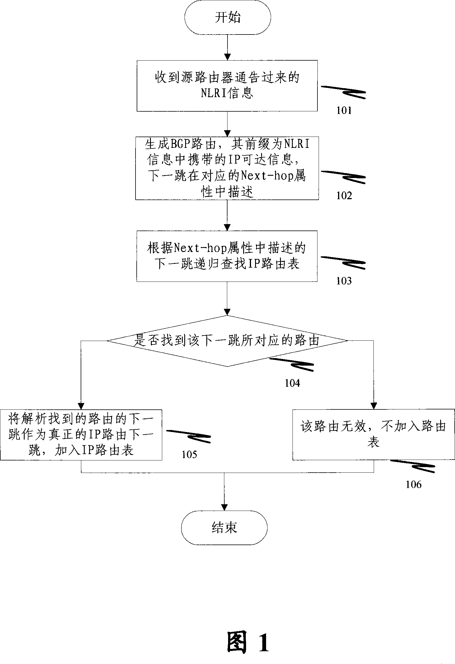 Method for updating boundary gate protocol recursion router