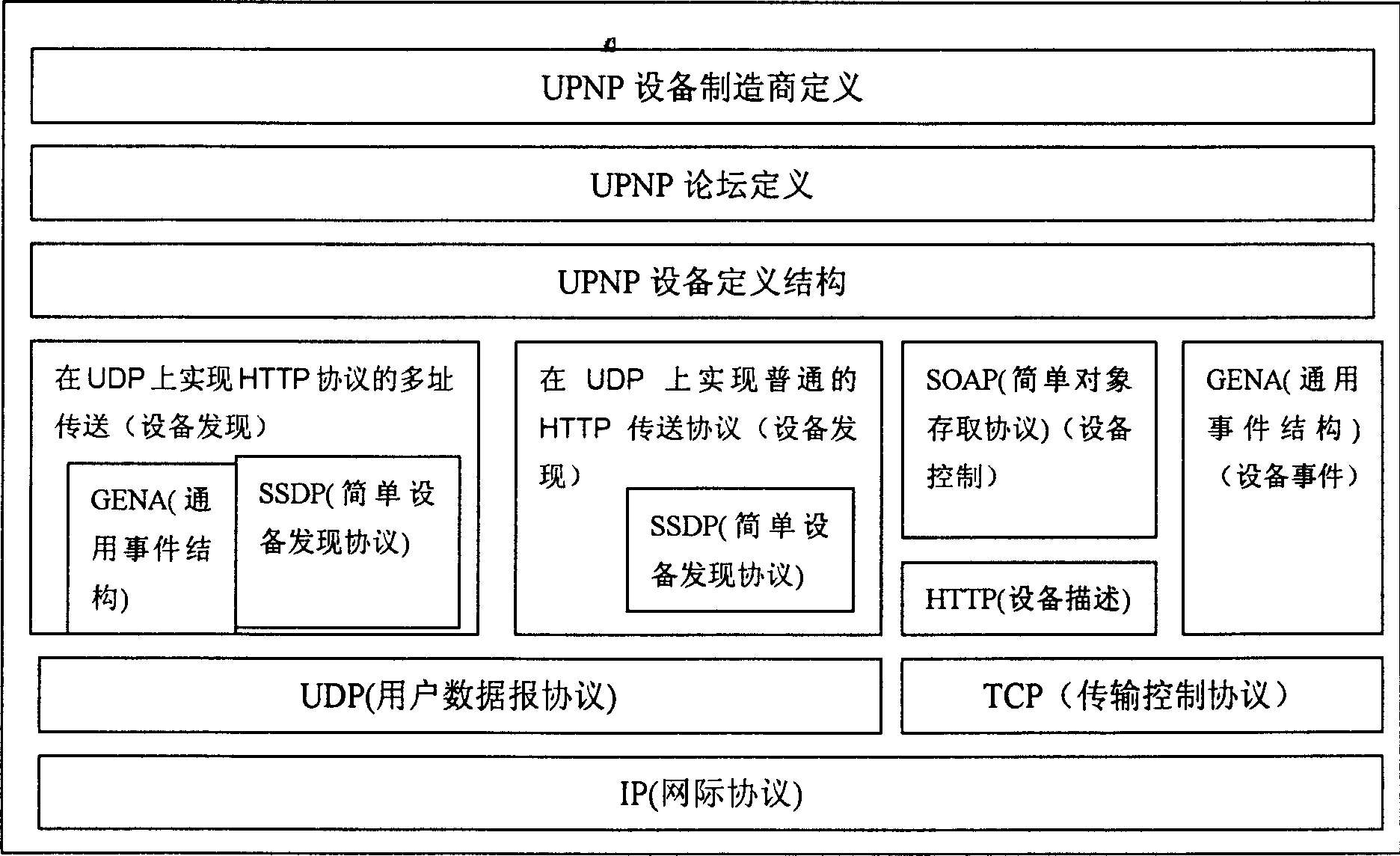Medium player under LINUX operating system based on UNP protocol
