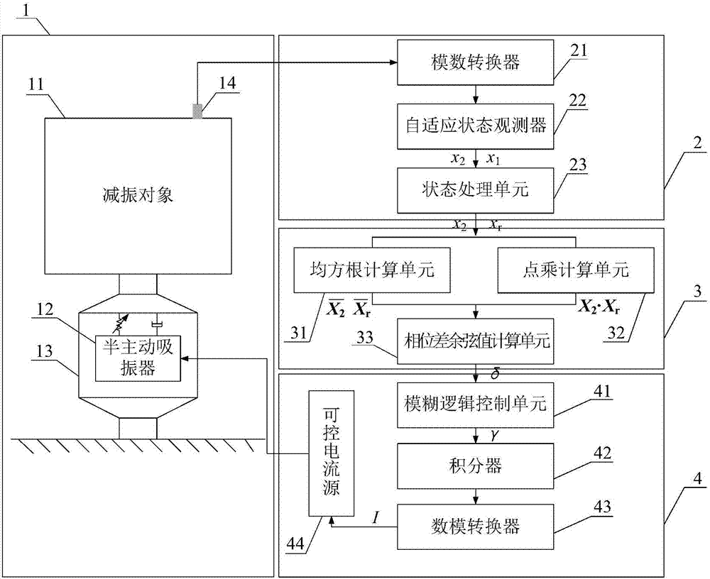 Semi-active vibration absorber control system based on state observation