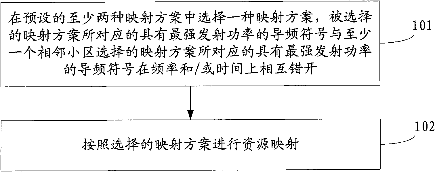 Resource mapping and code division multiplexing method and device