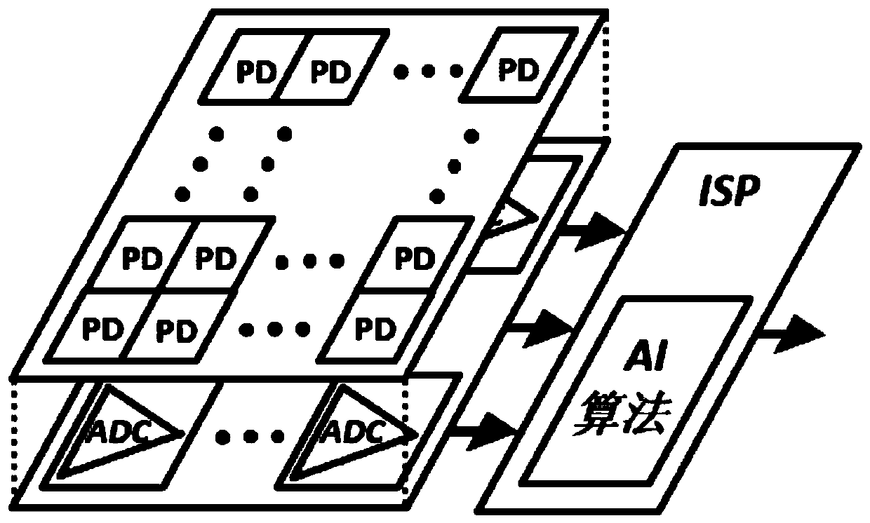 Image processing system architecture based on neural network