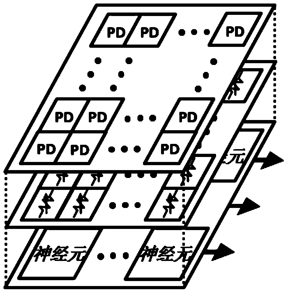 Image processing system architecture based on neural network