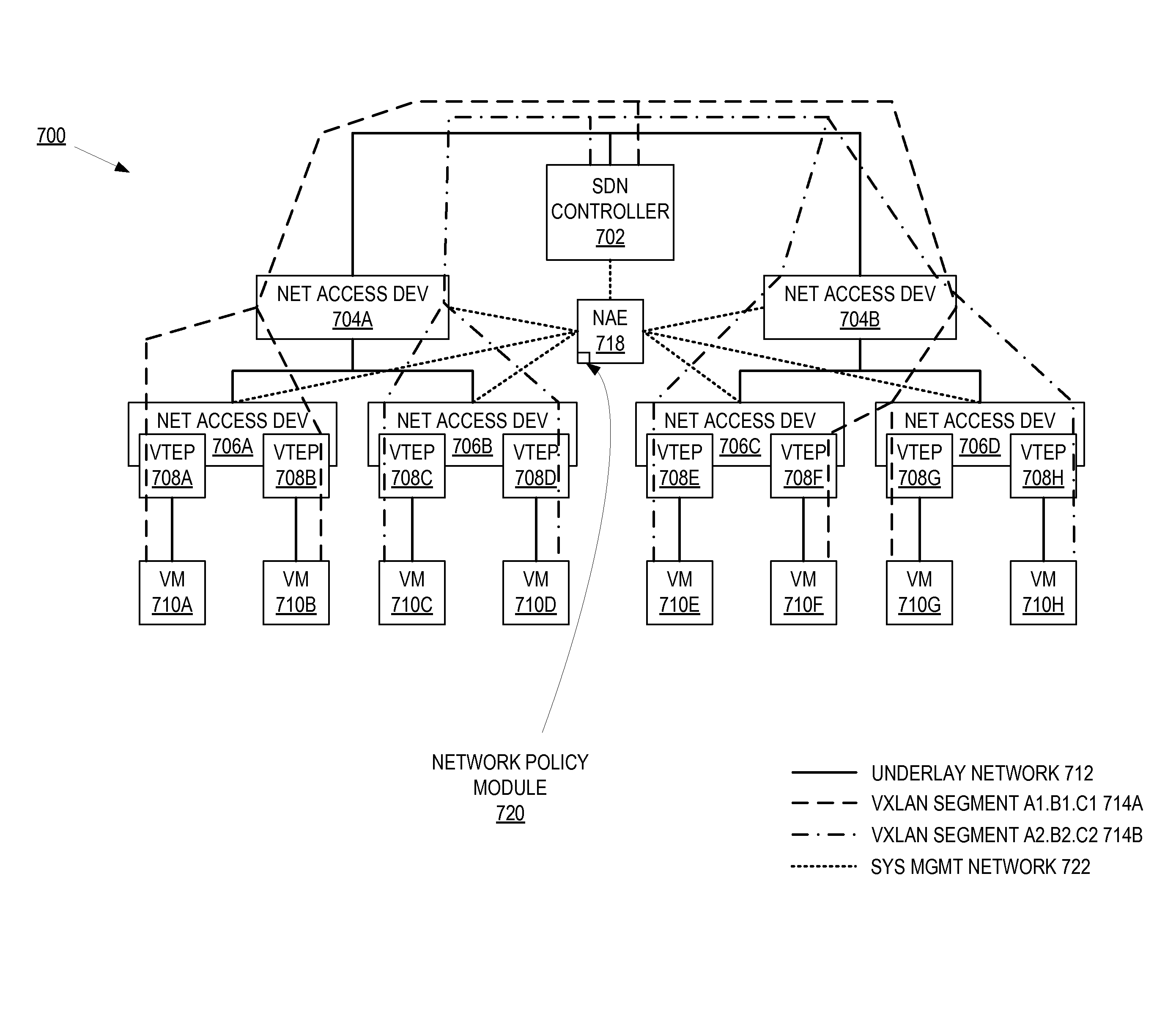 System and method of subnetting a virtual network identifier