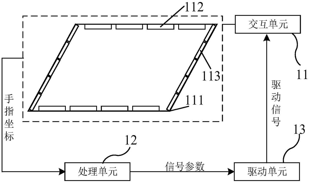 Method and apparatus for tactile reproduction incorporating electrostatic force, pneumatic film and mechanical vibration