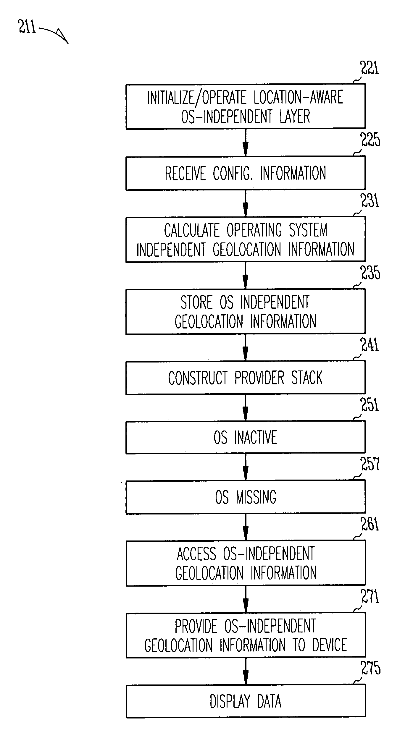 Location processing apparatus, systems, and methods