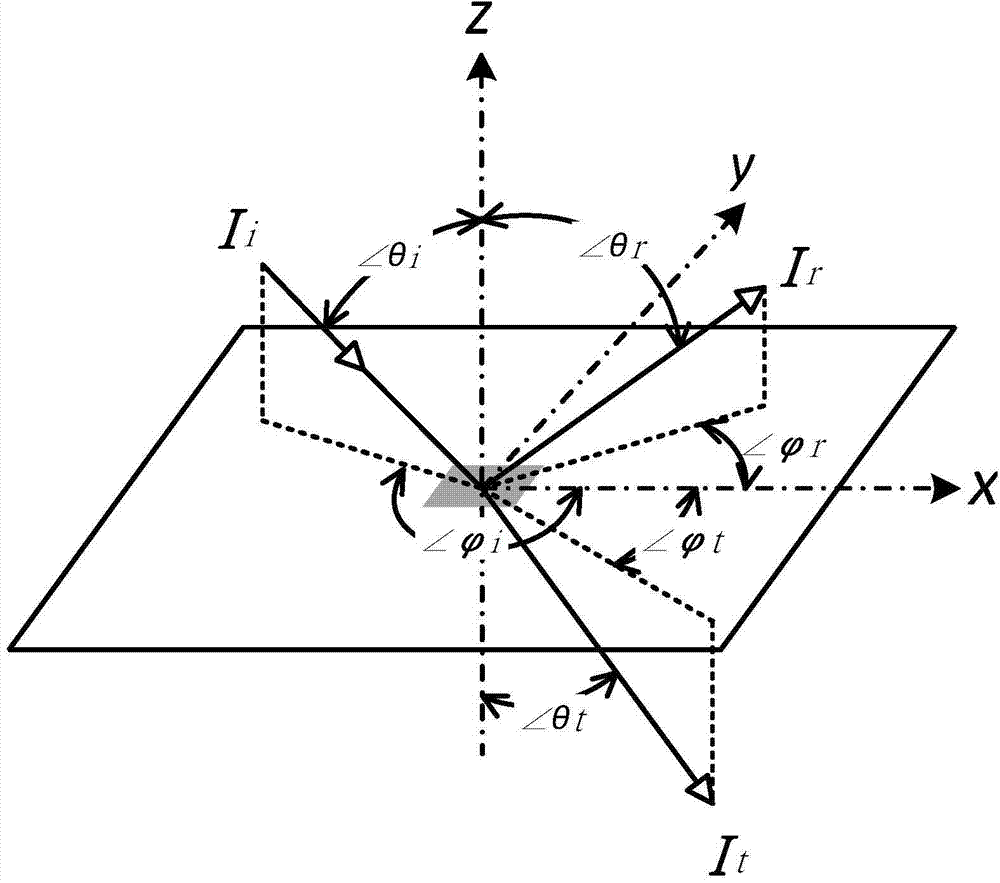 Cylinder face photometric measurement device