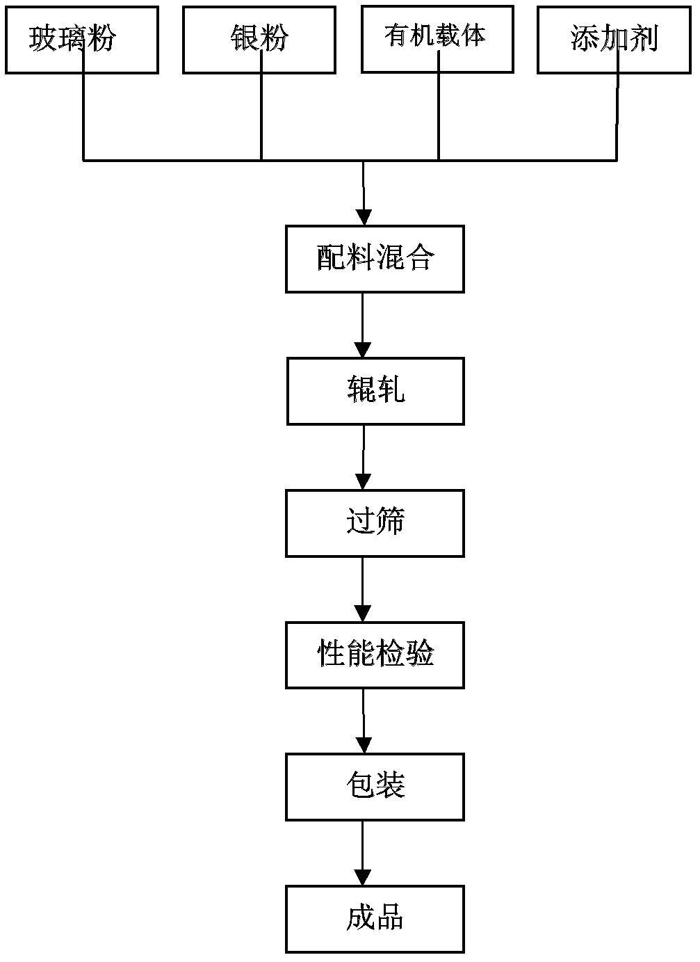 Environment-friendly lead-free semiconductor ceramic capacitive electrode silver paste and preparation method thereof